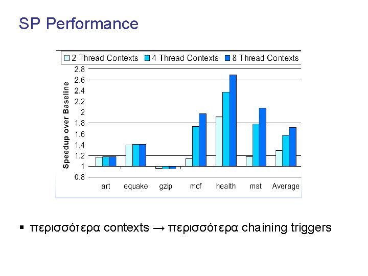 SP Performance § περισσότερα contexts → περισσότερα chaining triggers 