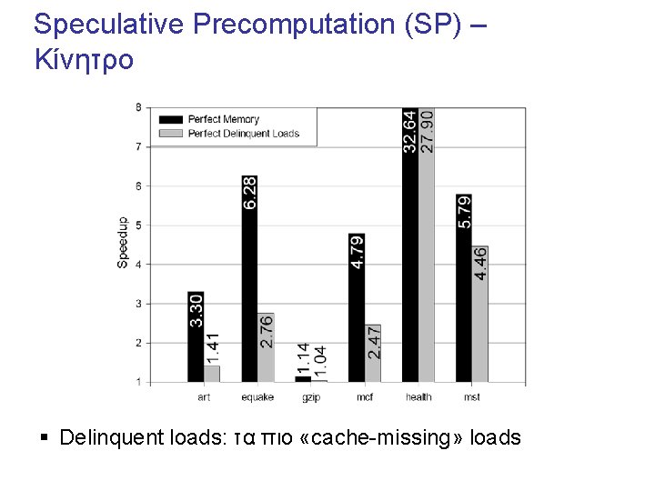 Speculative Precomputation (SP) – Κίνητρο § Delinquent loads: τα πιο «cache-missing» loads 