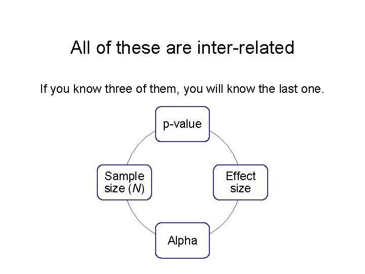 All of these are inter-related If you know three of them, you will know