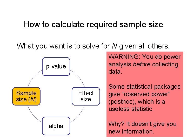 How to calculate required sample size What you want is to solve for N