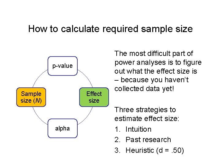 How to calculate required sample size p-value Sample size (N) Effect size alpha The