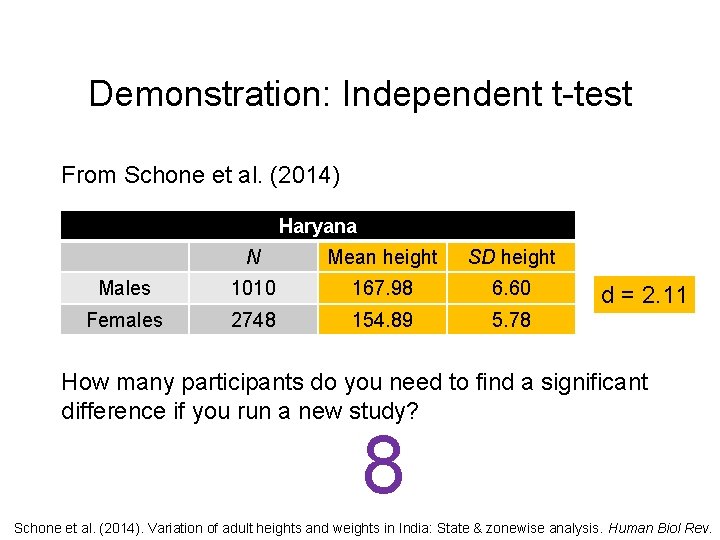 Demonstration: Independent t-test From Schone et al. (2014) Haryana N Mean height SD height