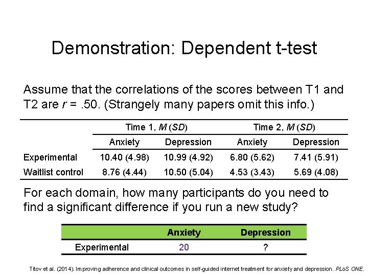 Demonstration: Dependent t-test Assume that the correlations of the scores between T 1 and