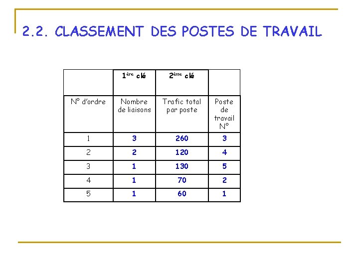 2. 2. CLASSEMENT DES POSTES DE TRAVAIL 1ère clé 2ème clé N° d’ordre Nombre