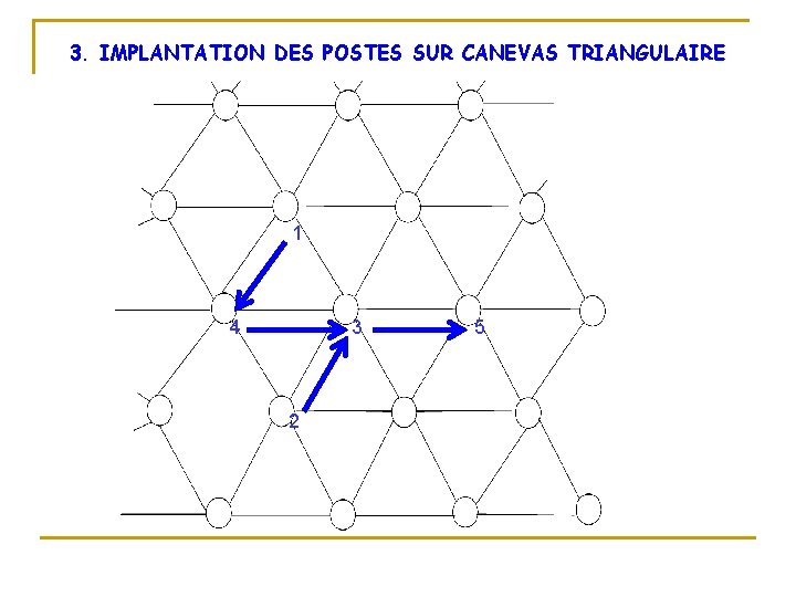 3. IMPLANTATION DES POSTES SUR CANEVAS TRIANGULAIRE 1 4 3 2 5 