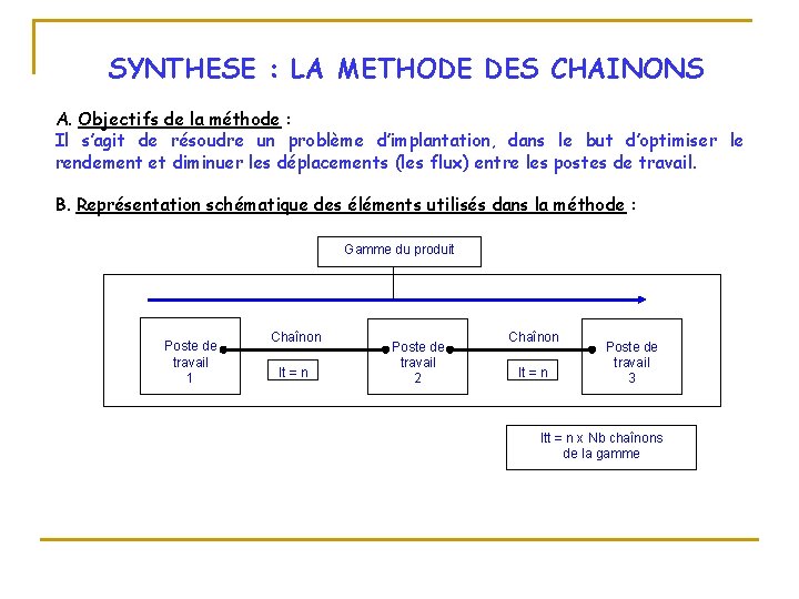 SYNTHESE : LA METHODE DES CHAINONS A. Objectifs de la méthode : Il s’agit