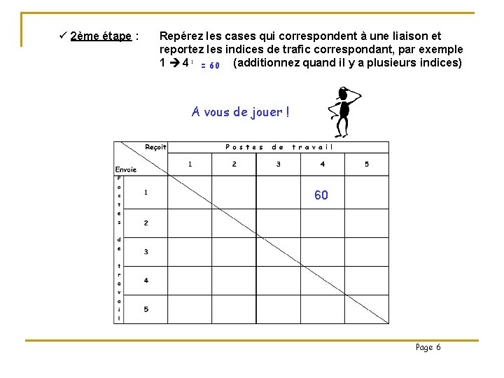 ü 2ème étape : Repérez les cases qui correspondent à une liaison et reportez