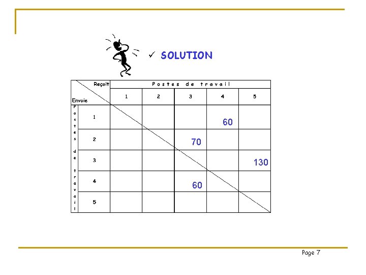 ü SOLUTION 60 70 130 60 Page 7 