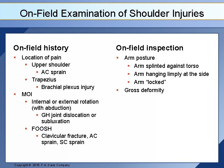 On-Field Examination of Shoulder Injuries On-field history On-field inspection § § § Location of