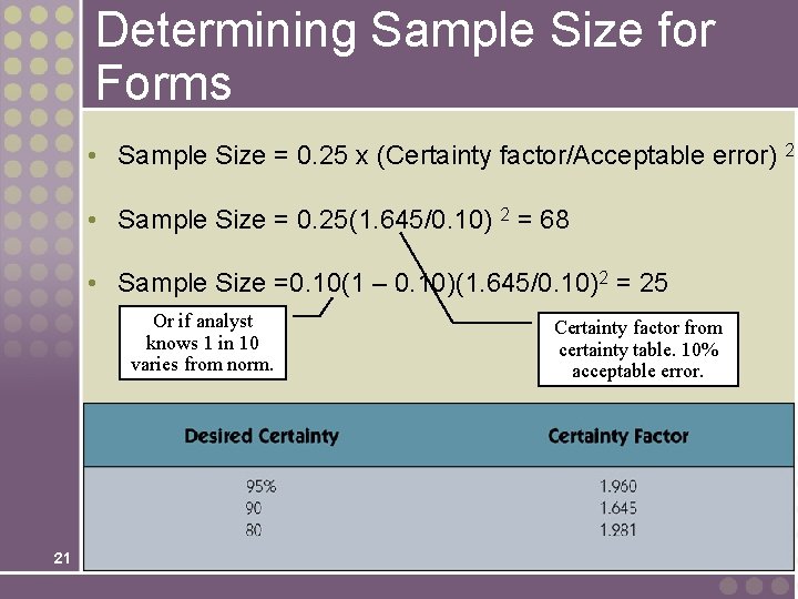 Determining Sample Size for Forms • Sample Size = 0. 25 x (Certainty factor/Acceptable Determining Sample Size for Forms • Sample Size = 0. 25 x (Certainty factor/Acceptable