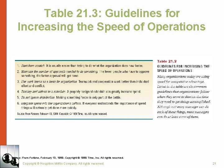 Table 21. 3: Guidelines for Increasing the Speed of Operations Source: From Fortune, February