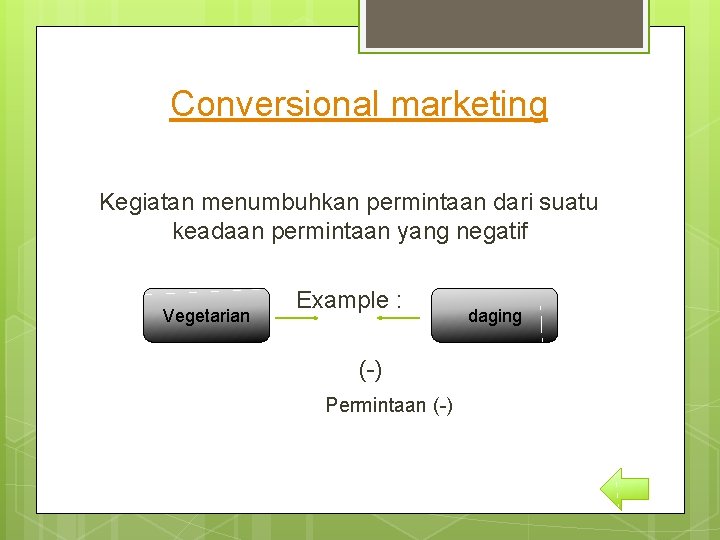 Conversional marketing Kegiatan menumbuhkan permintaan dari suatu keadaan permintaan yang negatif Vegetarian Example :