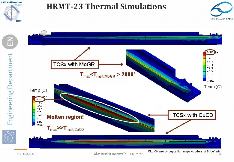 Engineering Department EN HRMT-23 Thermal Simulations TCSx with Mo. GR Tmax<Tmelt, Mo. GR >