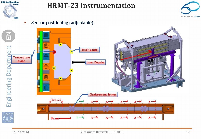 HRMT-23 Instrumentation Engineering Department EN § Sensor positioning (adjustable) Strain gauge Temperature probe Laser