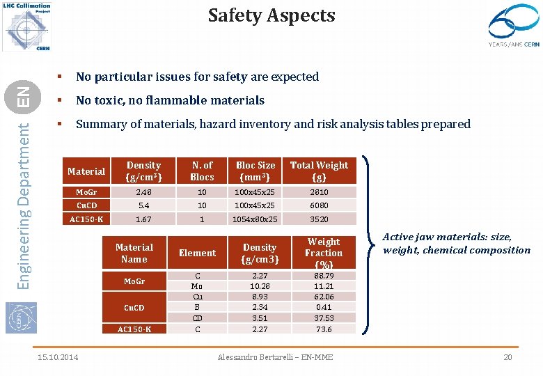 Engineering Department EN Safety Aspects § No particular issues for safety are expected §