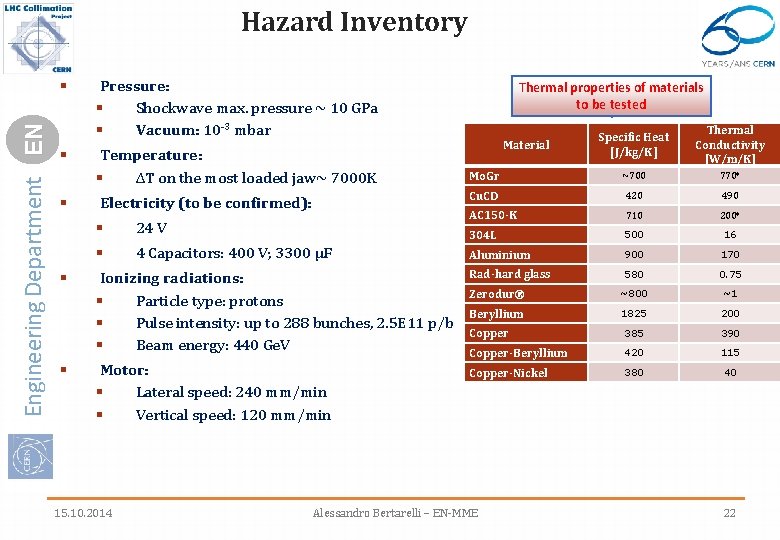 Hazard Inventory Engineering Department EN § § § Pressure: § Shockwave max. pressure ~