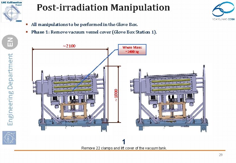 Post-irradiation Manipulation § All manipulations to be performed in the Glove Box. ~2100 Whole