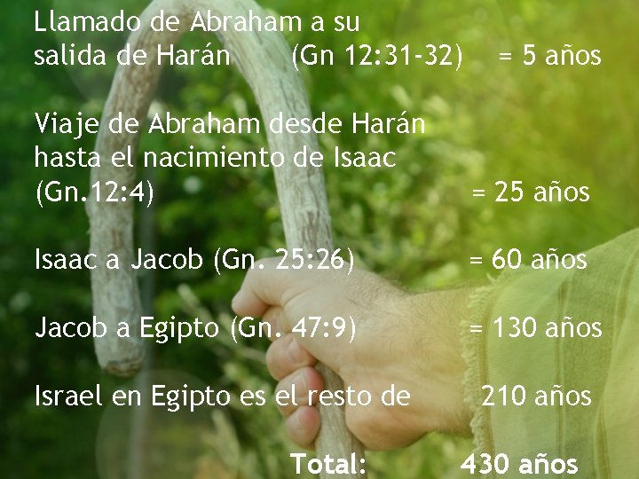 Llamado de Abraham a su salida de Harán (Gn 12: 31 -32) = 5