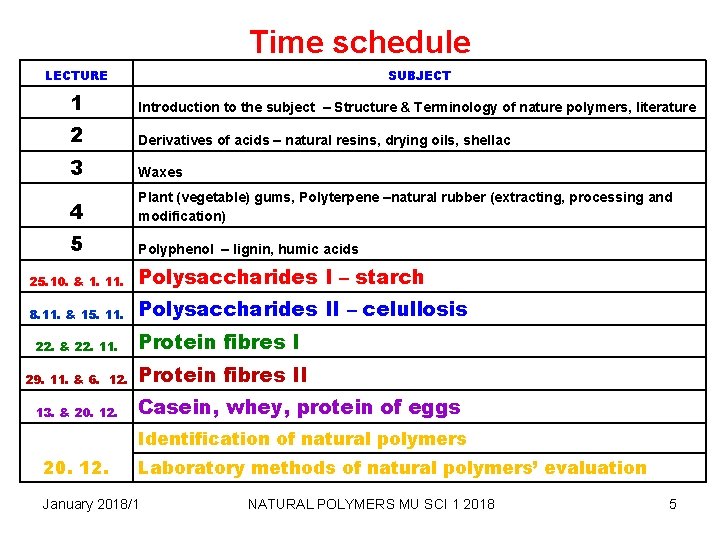 Natural Polymers 1 Introduction To The Subject Dr