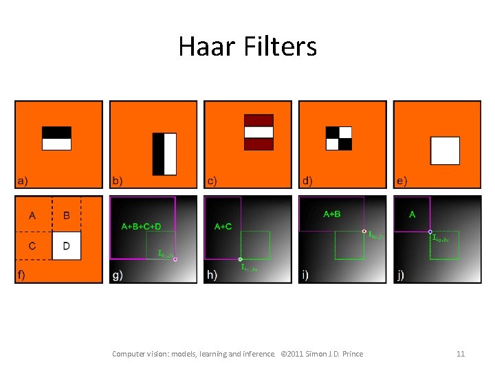 Haar Filters Computer vision: models, learning and inference. © 2011 Simon J. D. Prince