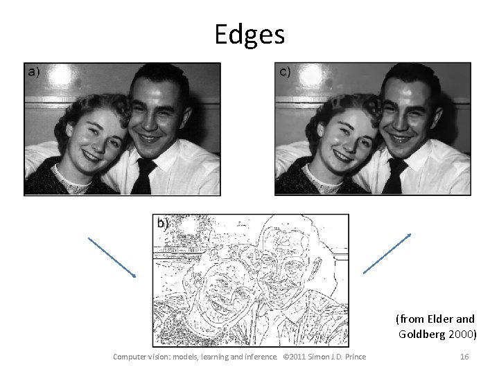 Edges (from Elder and Goldberg 2000) Computer vision: models, learning and inference. © 2011