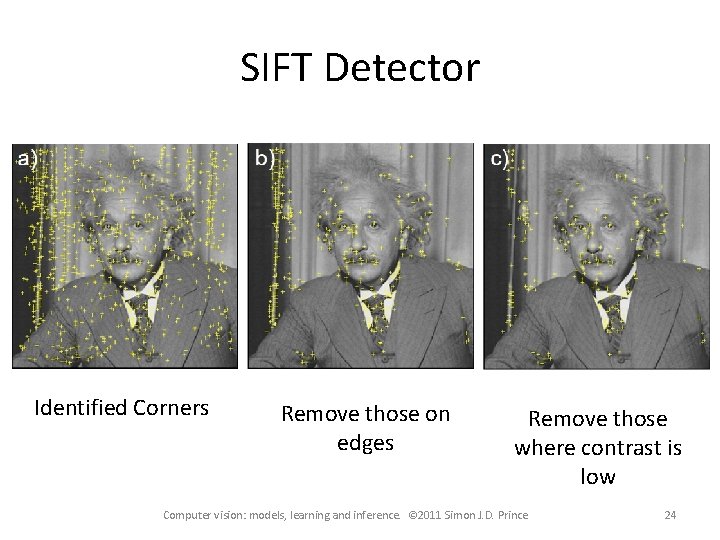 SIFT Detector Identified Corners Remove those on edges Remove those where contrast is low