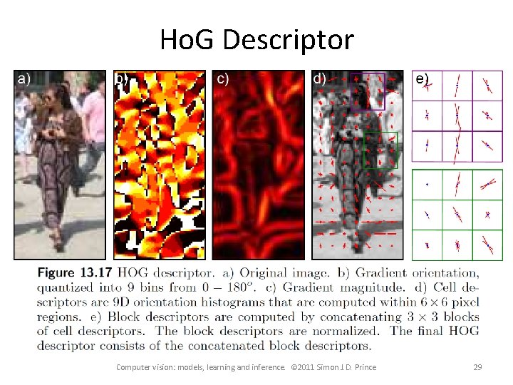 Ho. G Descriptor Computer vision: models, learning and inference. © 2011 Simon J. D.