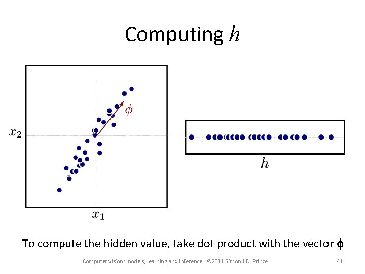 Computing h To compute the hidden value, take dot product with the vector f