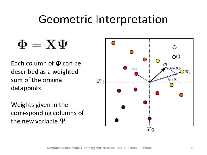 Geometric Interpretation Each column of F can be described as a weighted sum of