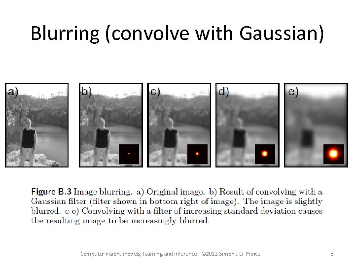 Blurring (convolve with Gaussian) Computer vision: models, learning and inference. © 2011 Simon J.