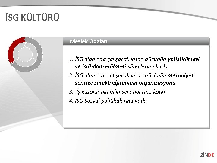 İSG KÜLTÜRÜ Meslek Odaları 1. İSG alanında çalışacak insan gücünün yetiştirilmesi ve istihdam edilmesi