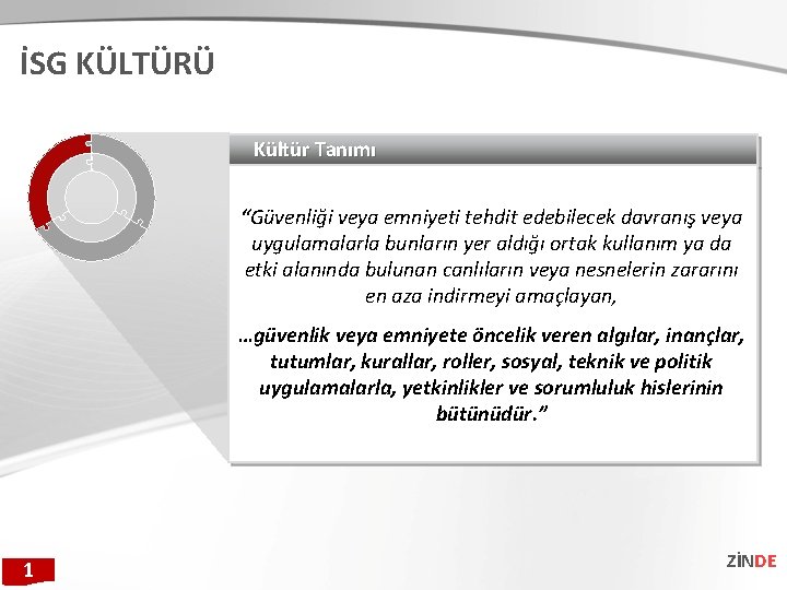 İSG KÜLTÜRÜ Kültür Tanımı “Güvenliği veya emniyeti tehdit edebilecek davranış veya uygulamalarla bunların yer