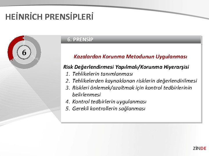 HEİNRİCH PRENSİPLERİ 6. PRENSİP 6 Kazalardan Korunma Metodunun Uygulanması Risk Değerlendirmesi Yapılmalı/Korunma Hiyerarşisi 1.