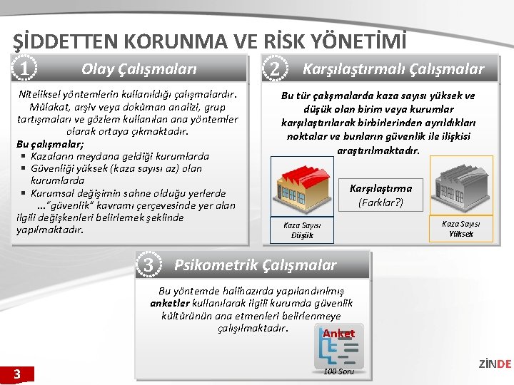 ŞİDDETTEN KORUNMA VE RİSK YÖNETİMİ 1 Olay Çalışmaları Niteliksel yöntemlerin kullanıldığı çalışmalardır. Mülakat, arşiv