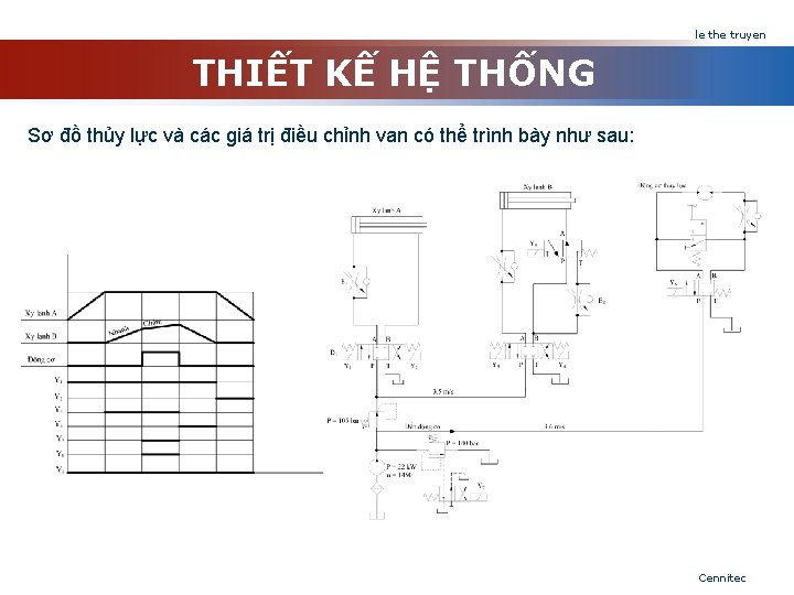 le the truyen THIẾT KẾ HỆ THỐNG Sơ đồ thủy lực và các giá