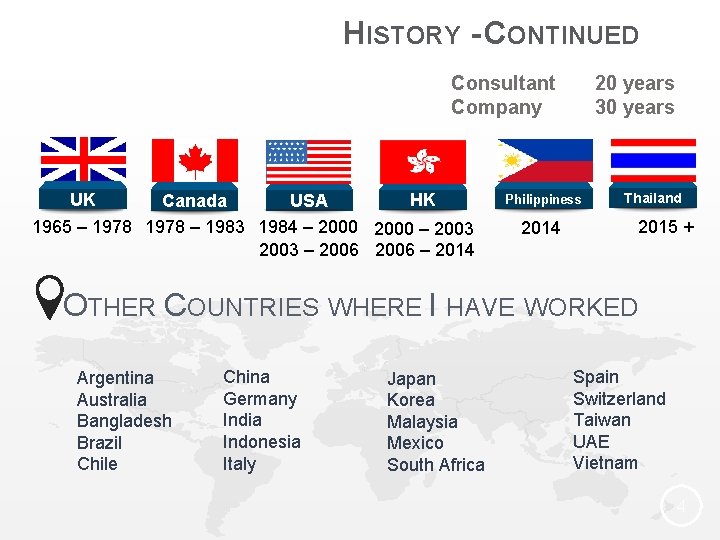 HISTORY - CONTINUED Consultant Company UK HK Canada USA 1965 – 1978 – 1983