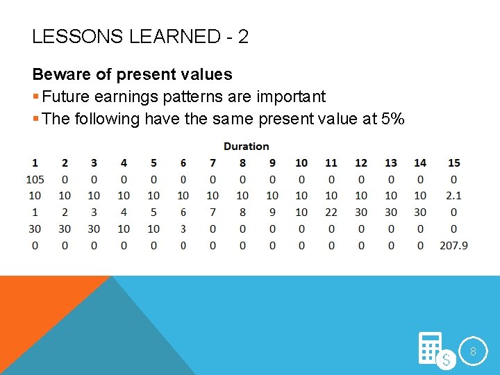 LESSONS LEARNED - 2 Beware of present values § Future earnings patterns are important