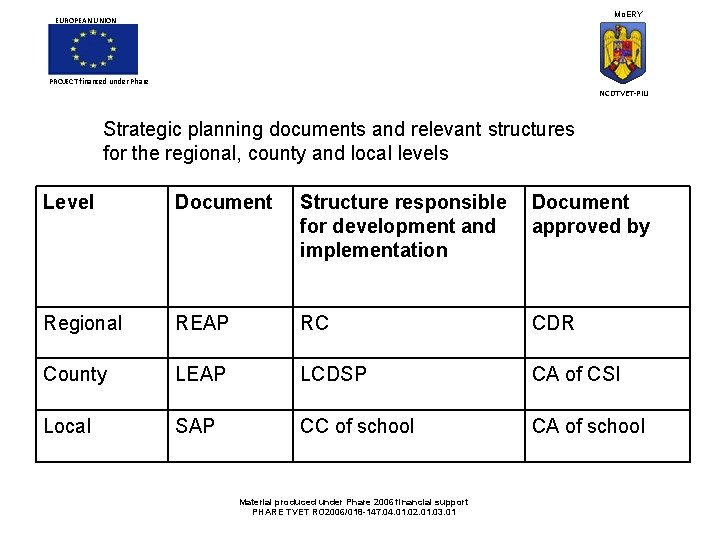 Mo. ERY EUROPEAN UNION PROJECT financed under Phare NCDTVET-PIU Strategic planning documents and relevant