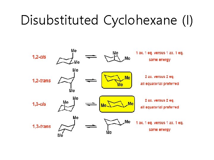 Disubstituted Cyclohexane (I) 