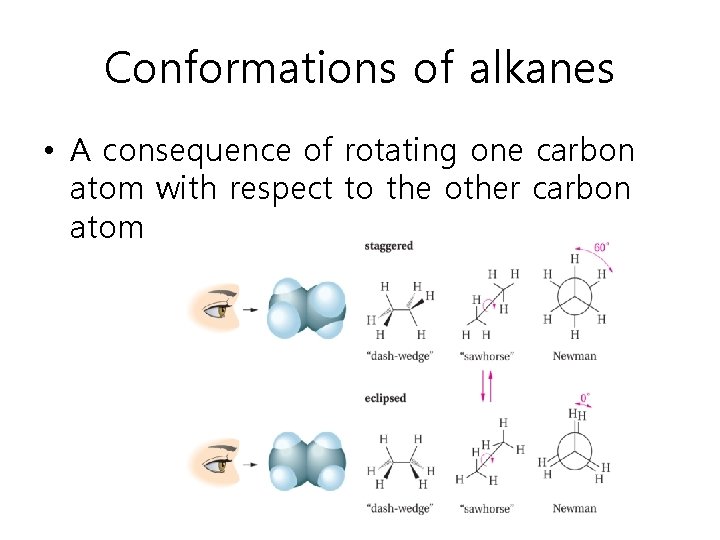 Conformations of alkanes • A consequence of rotating one carbon atom with respect to