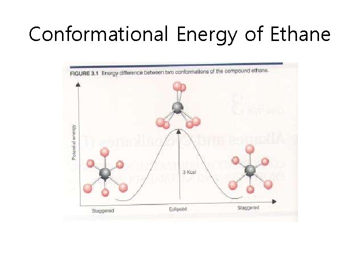 Conformational Energy of Ethane 