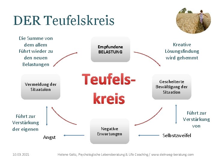 DER Teufelskreis Die Summe von dem allem Führt wieder zu den neuen Belastungen Vermeidung