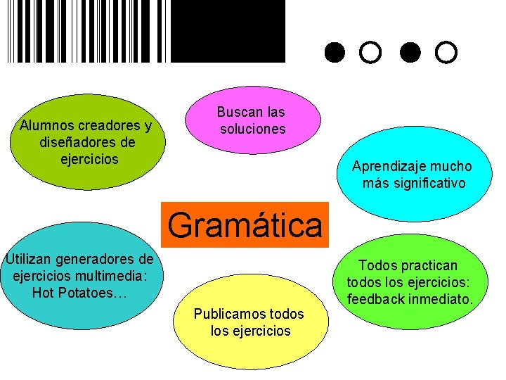 Alumnos creadores y diseñadores de ejercicios Buscan las soluciones Aprendizaje mucho más significativo Gramática