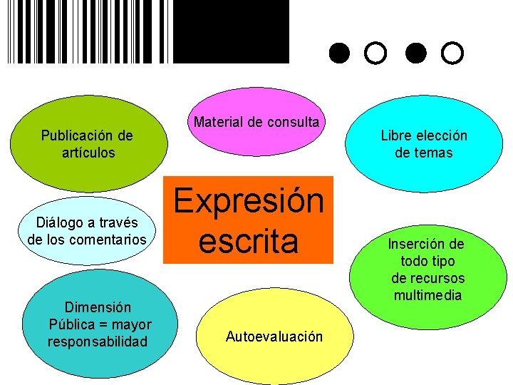 Publicación de artículos Diálogo a través de los comentarios Dimensión Pública = mayor responsabilidad