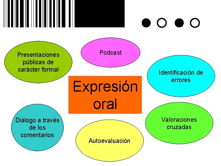 Presentaciones públicas de carácter formal Podcast Expresión oral Diálogo a través de los comentarios