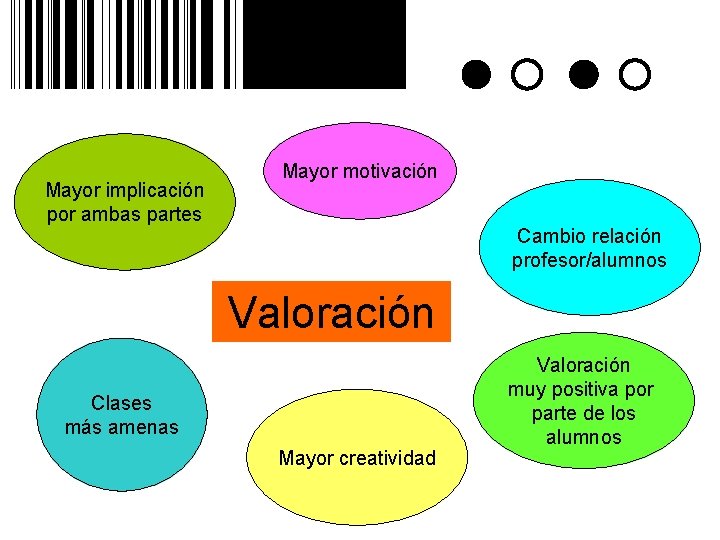 Mayor implicación por ambas partes Mayor motivación Cambio relación profesor/alumnos Valoración Clases más amenas