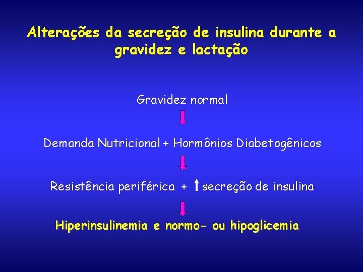 Alterações da secreção de insulina durante a gravidez e lactação Gravidez normal Demanda Nutricional
