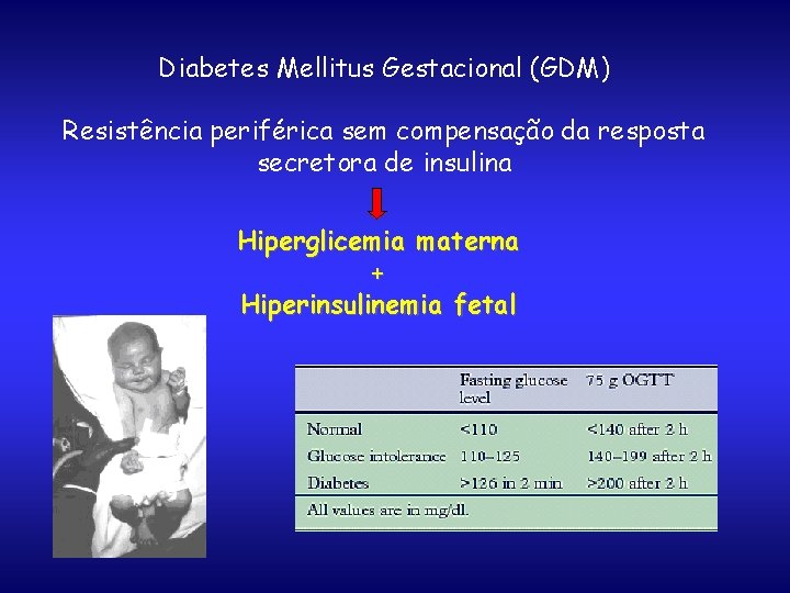 Diabetes Mellitus Gestacional (GDM) Resistência periférica sem compensação da resposta secretora de insulina Hiperglicemia