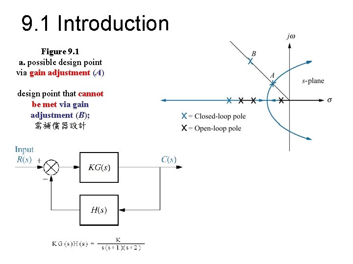 9. 1 Introduction Figure 9. 1 a. possible design point via gain adjustment (A)