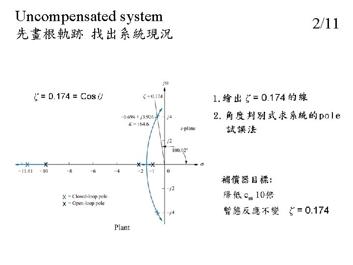 Uncompensated system 先畫根軌跡 找出系統現況 2/11 